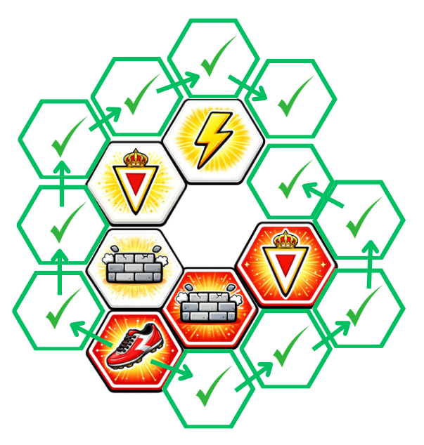 Movimiento de la Bota